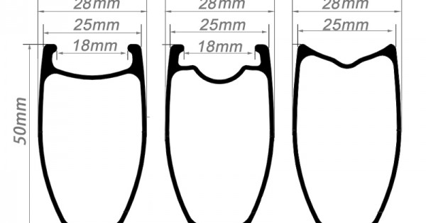 700C 50x25mm Clincher / Tubeless / Tubular Road Bike Rims ...