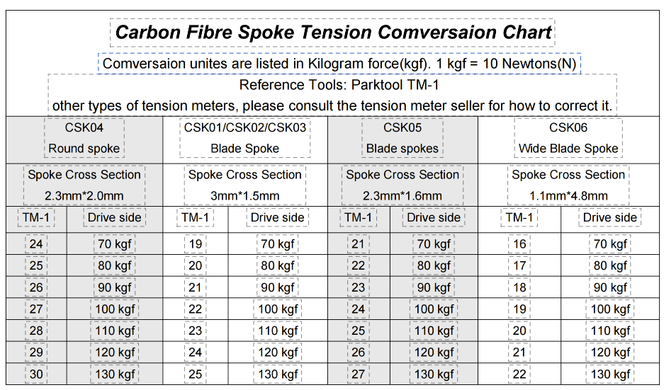 carbon spoke tension table